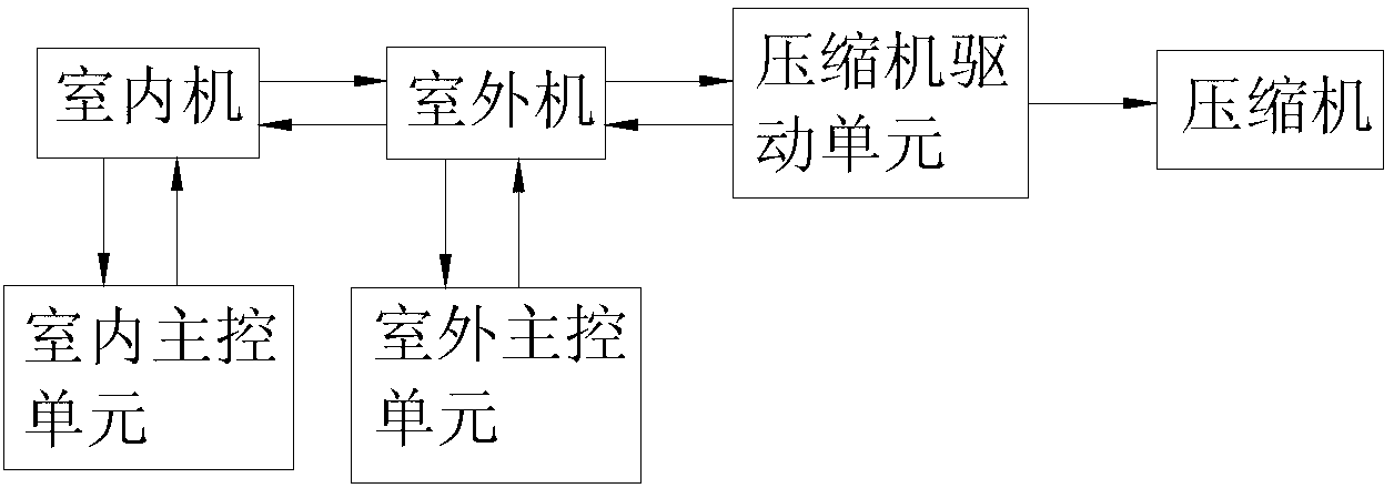 Shutdown method of variable frequency air conditioner and variable frequency air conditioner