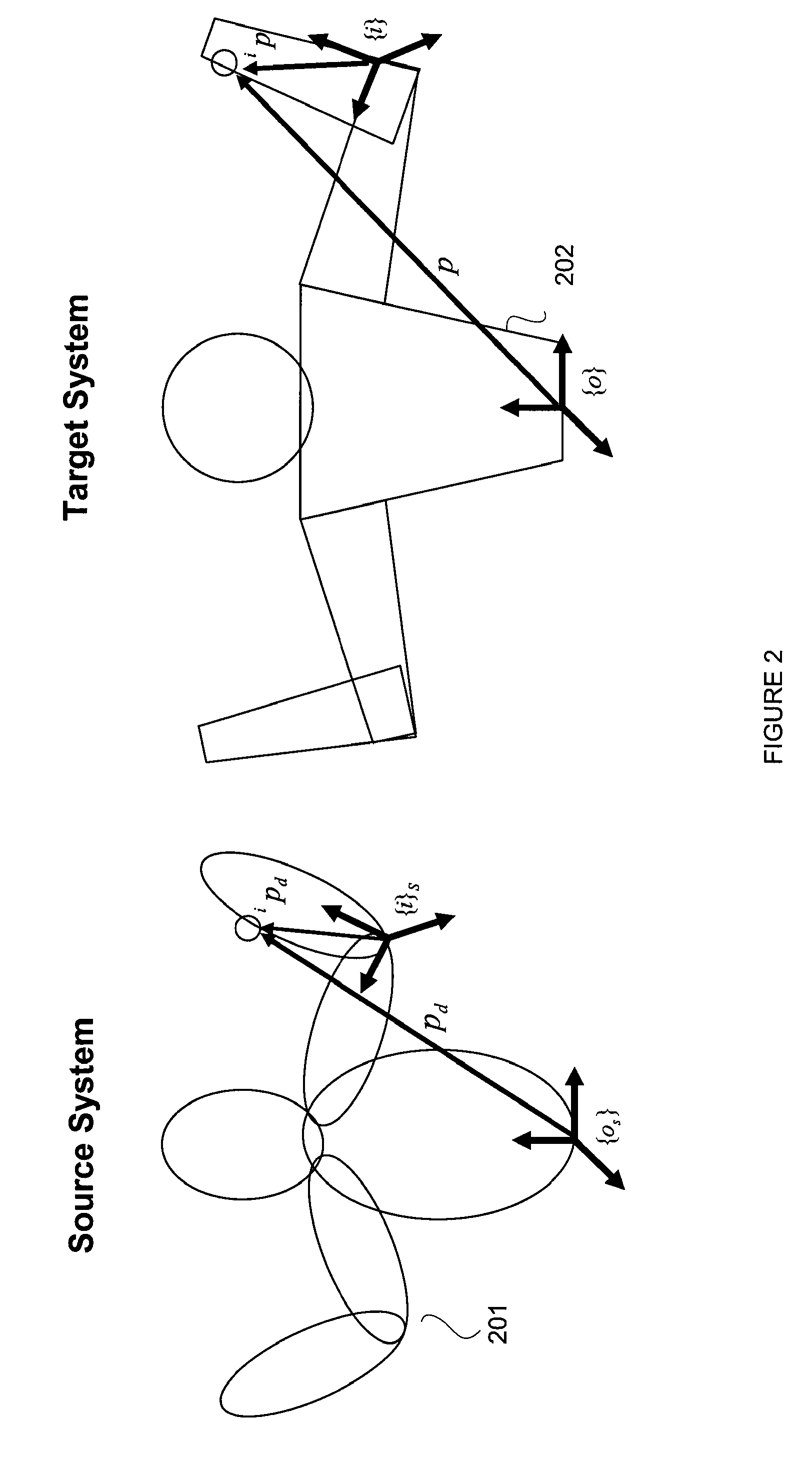 Reconstruction, retargetting, tracking, and estimation of pose of articulated systems