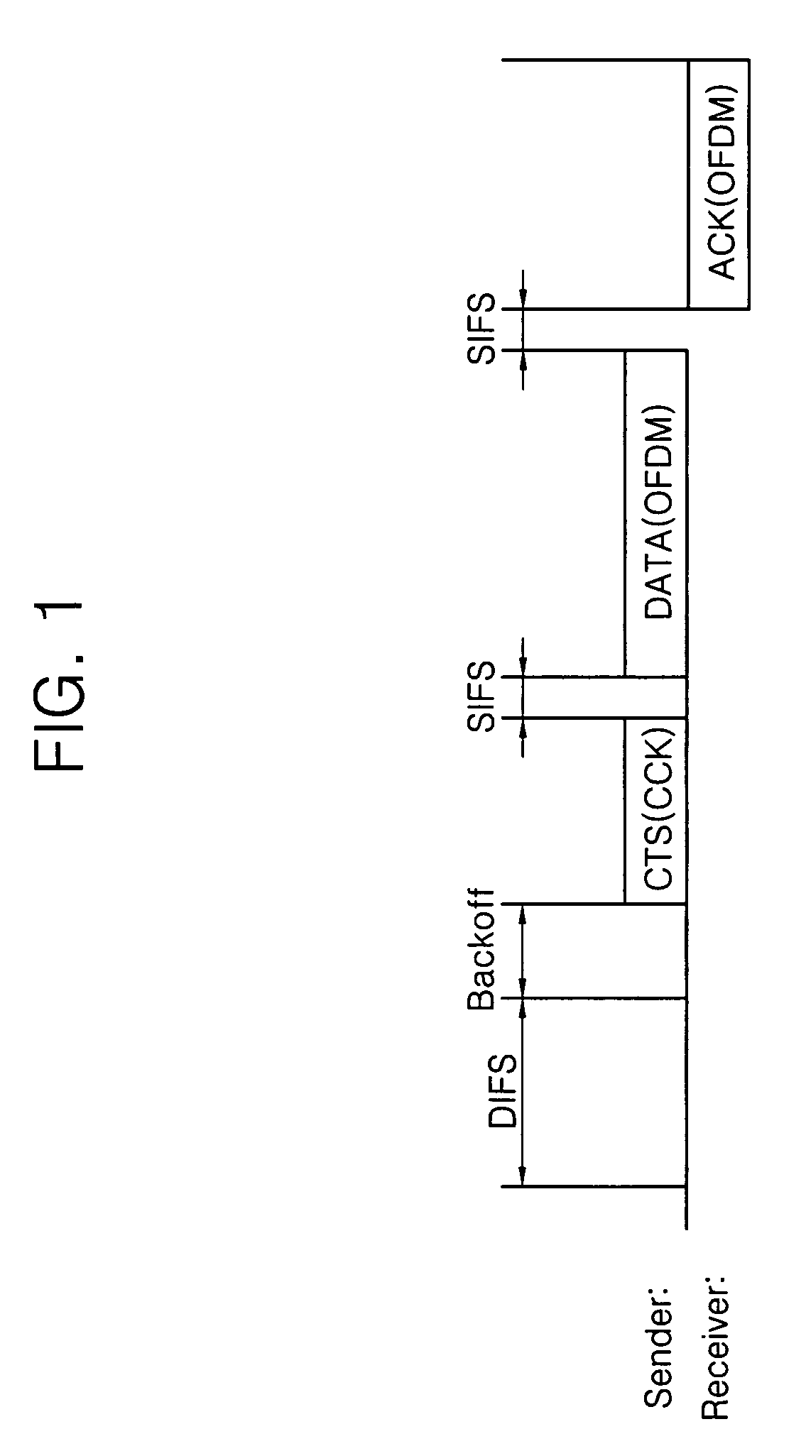 Apparatus and method for transmitting data frame in WLAN terminal