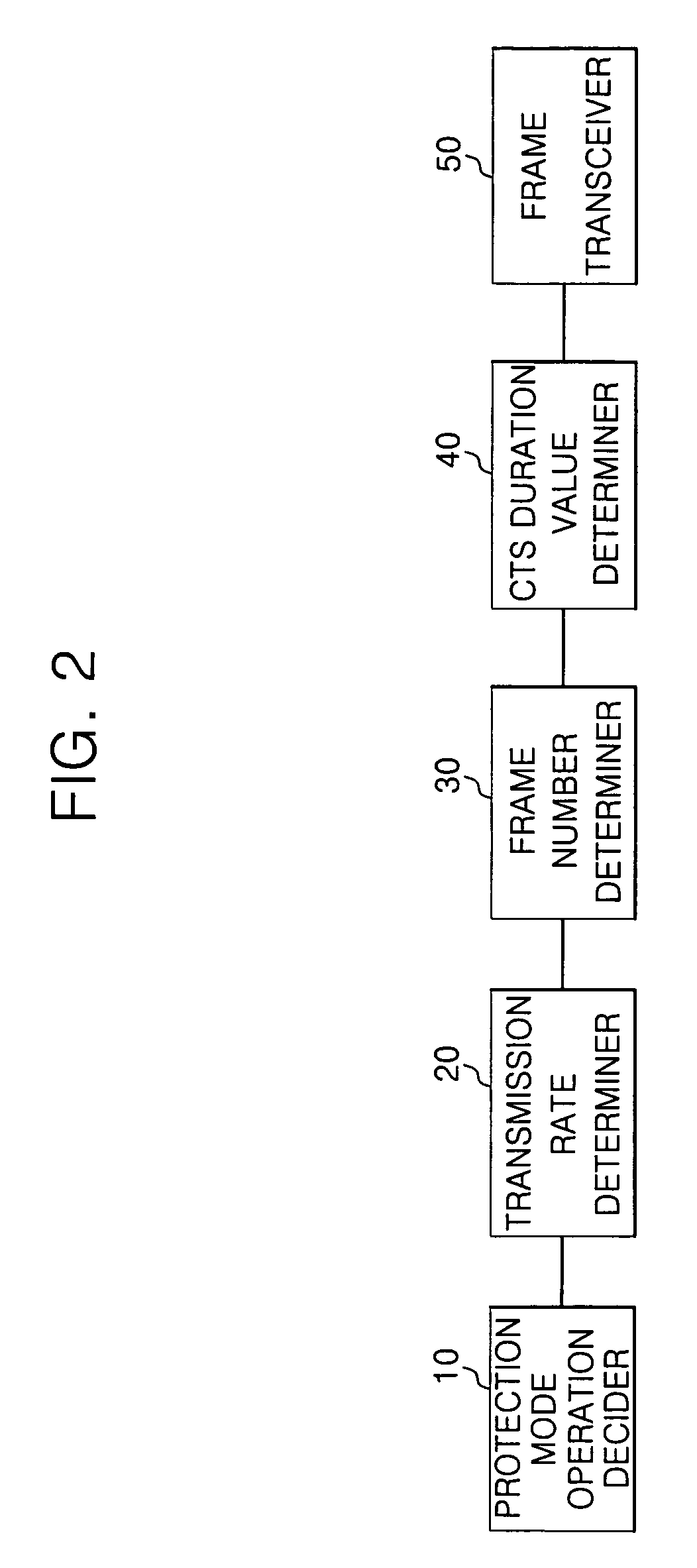 Apparatus and method for transmitting data frame in WLAN terminal