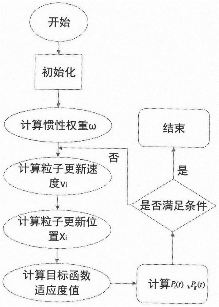 Optimization design method of transfer case gear based on improved particle swarm algorithm