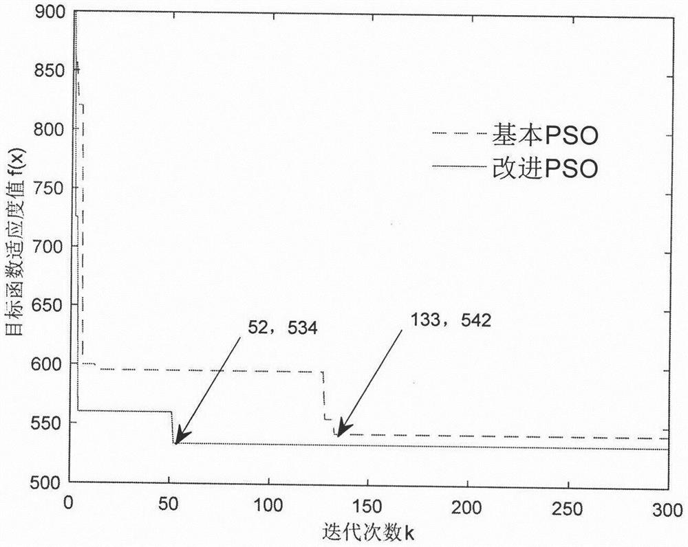 Optimization design method of transfer case gear based on improved particle swarm algorithm