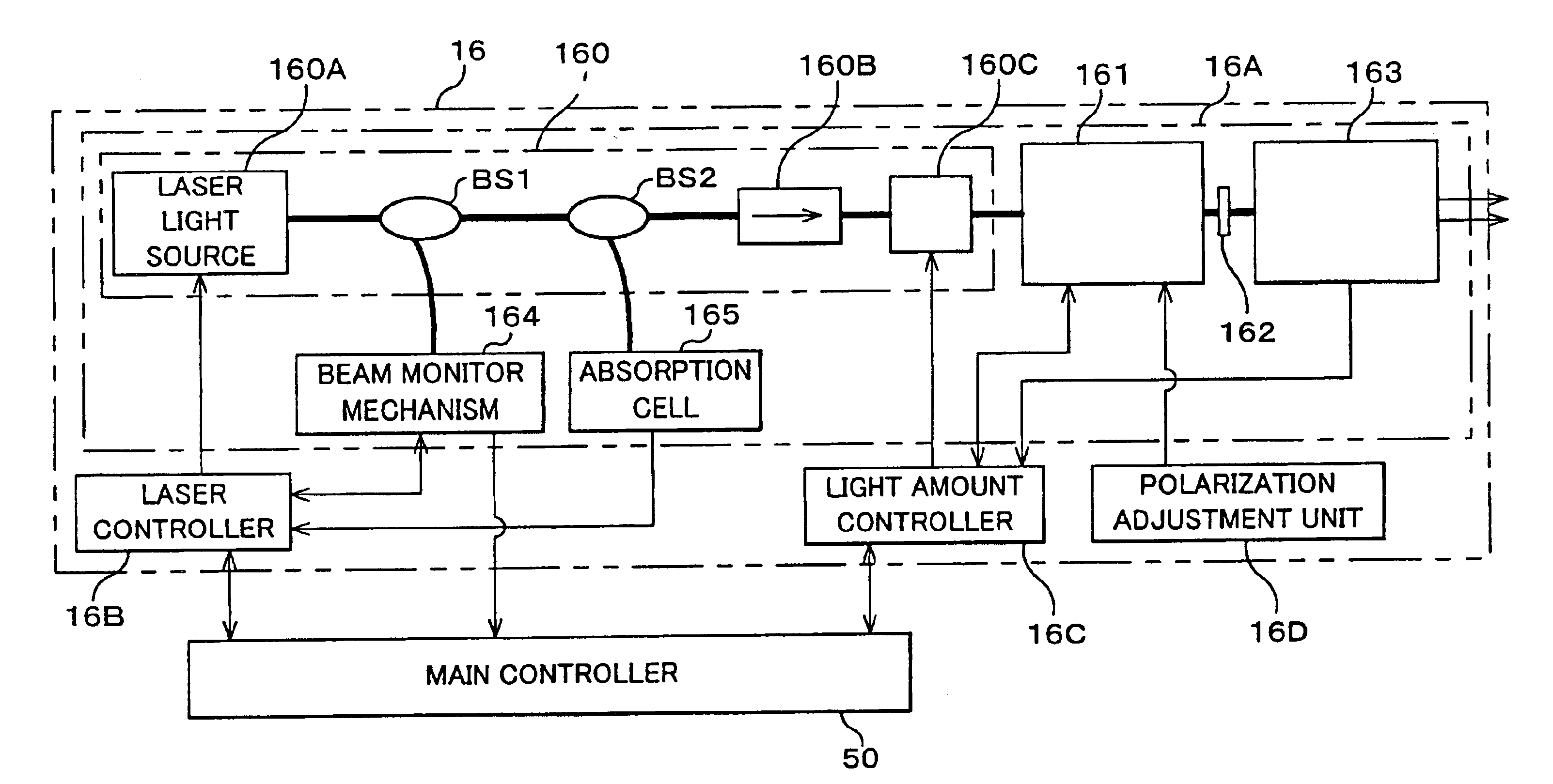 Light source unit and wavelength stabilizing control method, exposure apparatus and exposure method, method of making exposure apparatus, and device manufacturing method and device