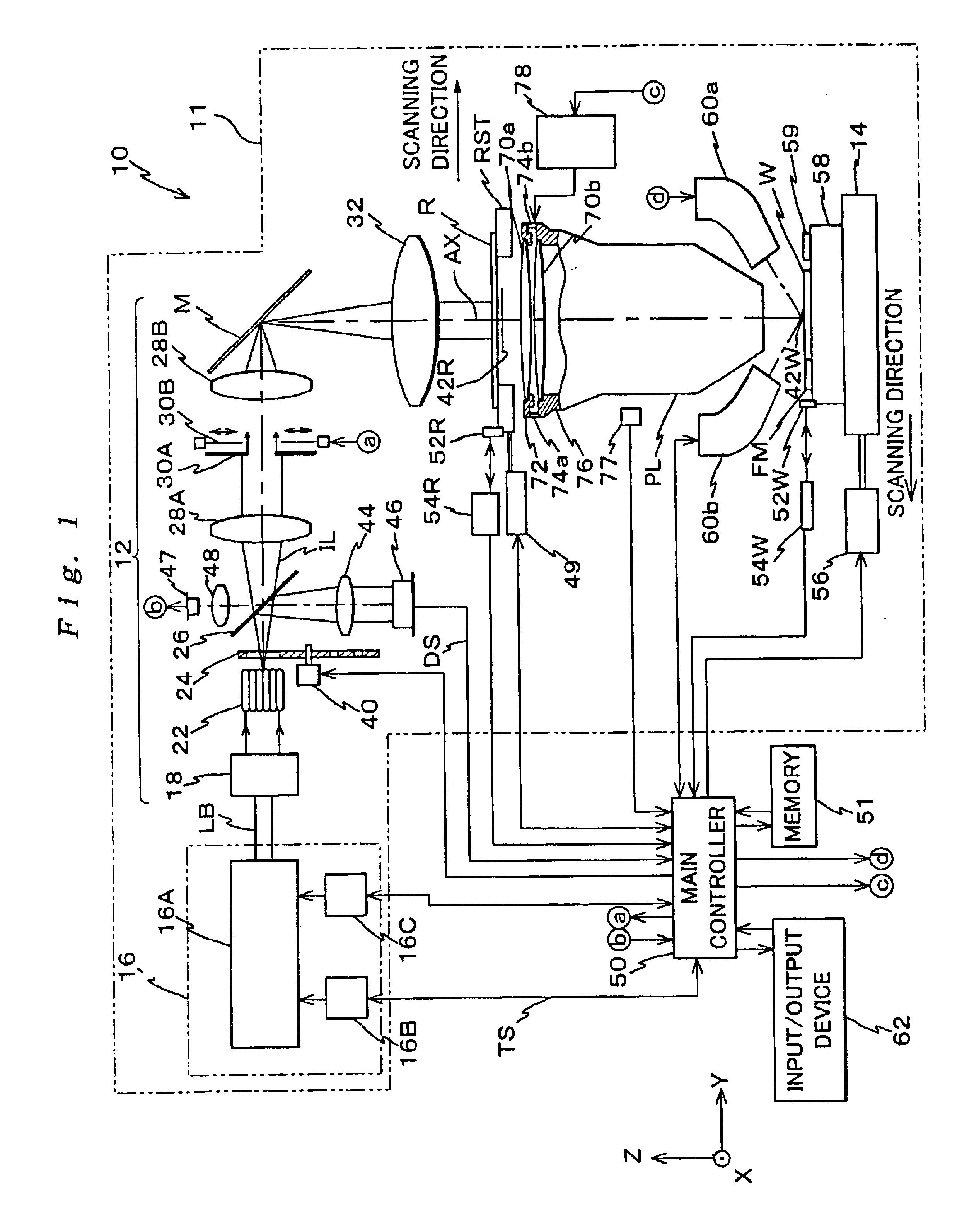 Light source unit and wavelength stabilizing control method, exposure apparatus and exposure method, method of making exposure apparatus, and device manufacturing method and device