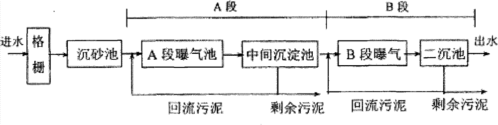 Sludge reduction method of urban wastewater treatment process