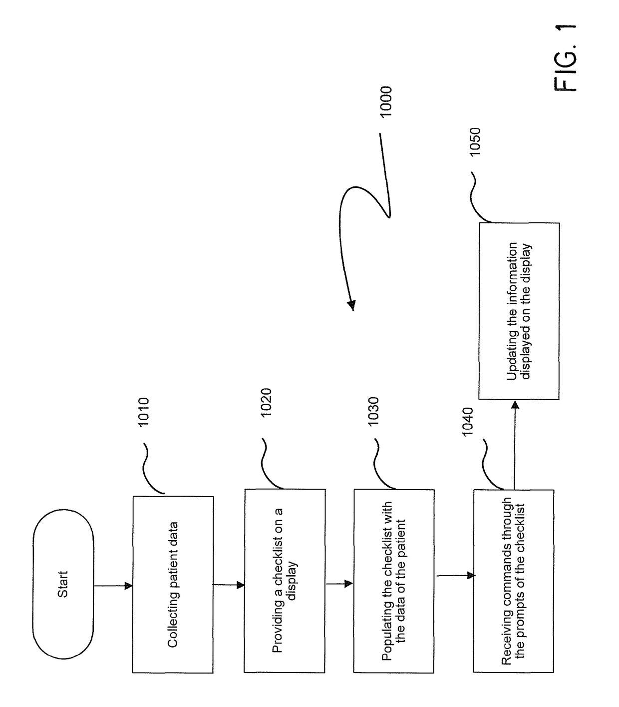 Multi-dimensional surgical safety countermeasure system