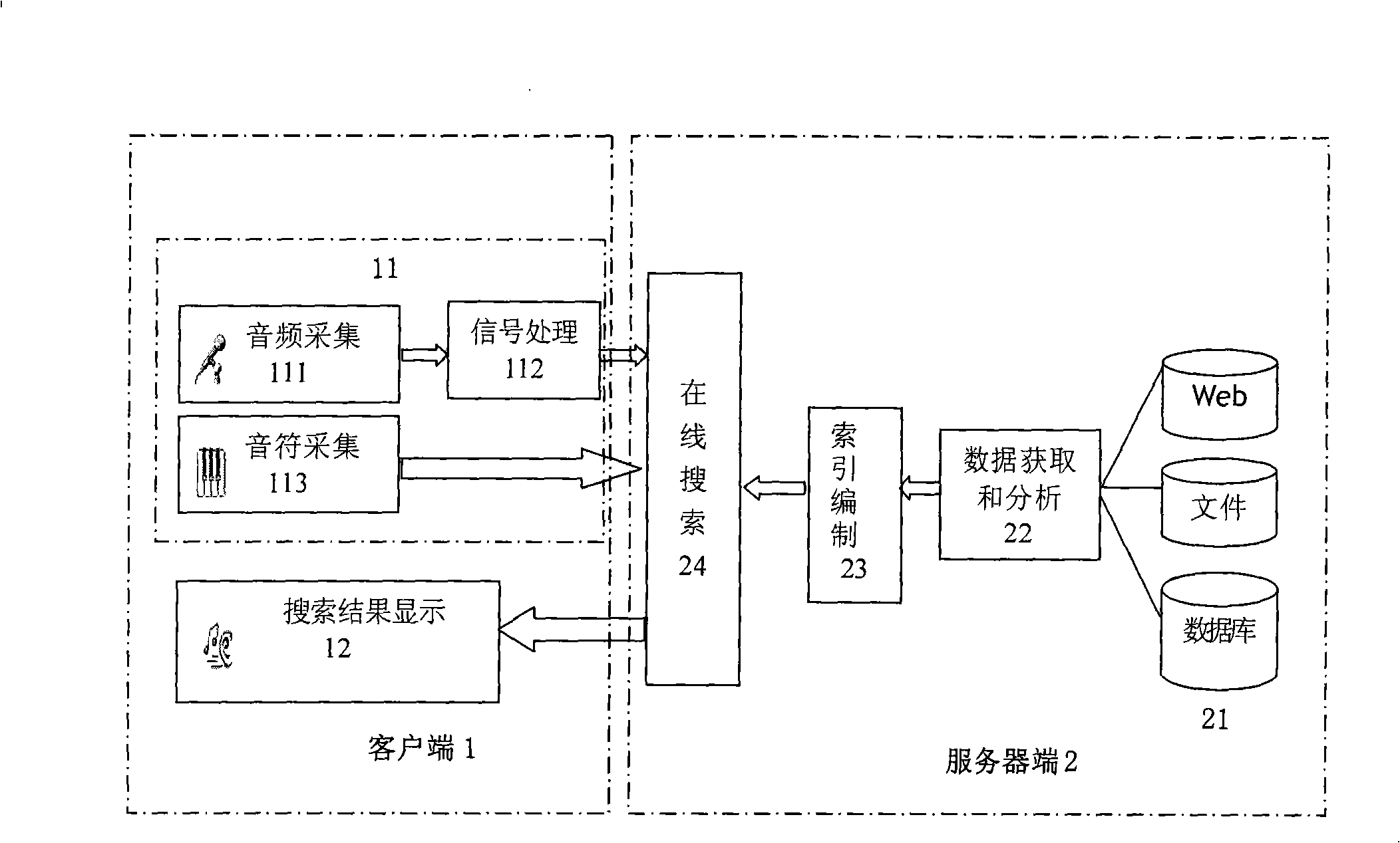 Music retrieval method and device based on rhythm