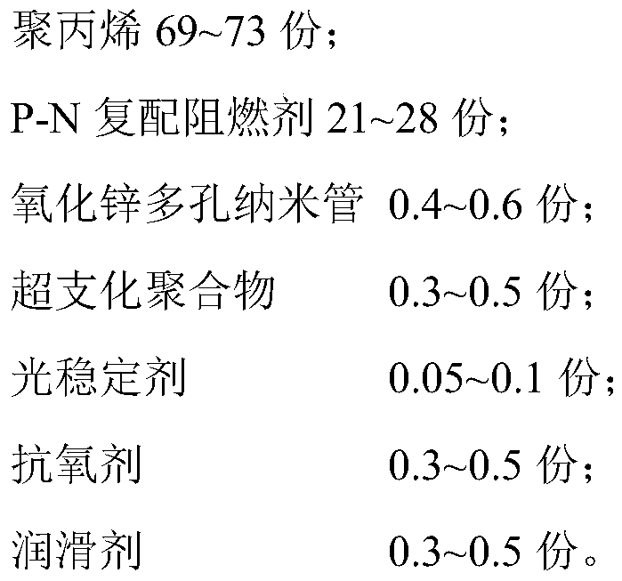 A kind of zinc oxide porous nanotube synergistic anti-ultraviolet and halogen-free flame-retardant polypropylene composite material and its preparation method