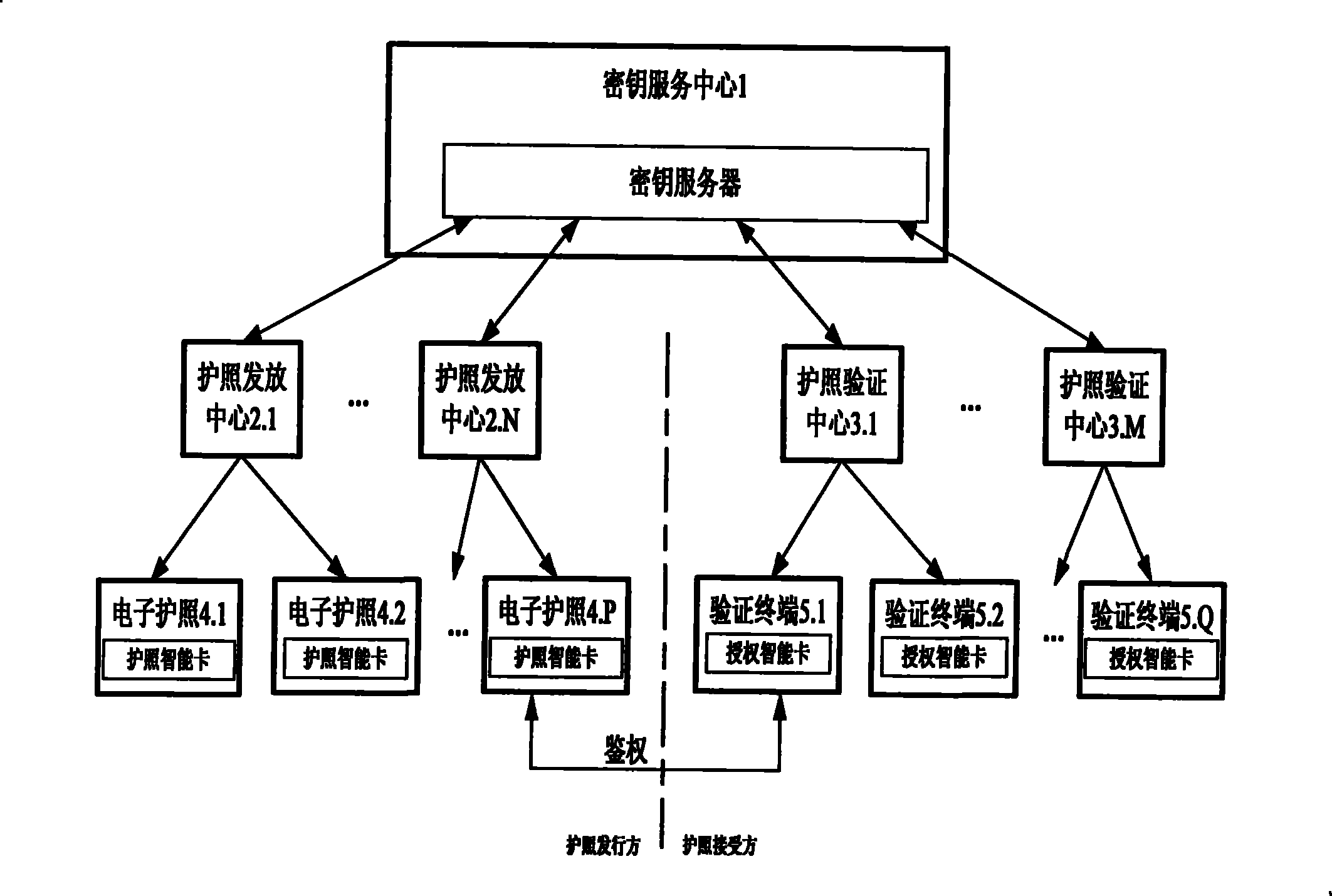 Electronic passport expansion access control system and authentication method based on identification cipher technology