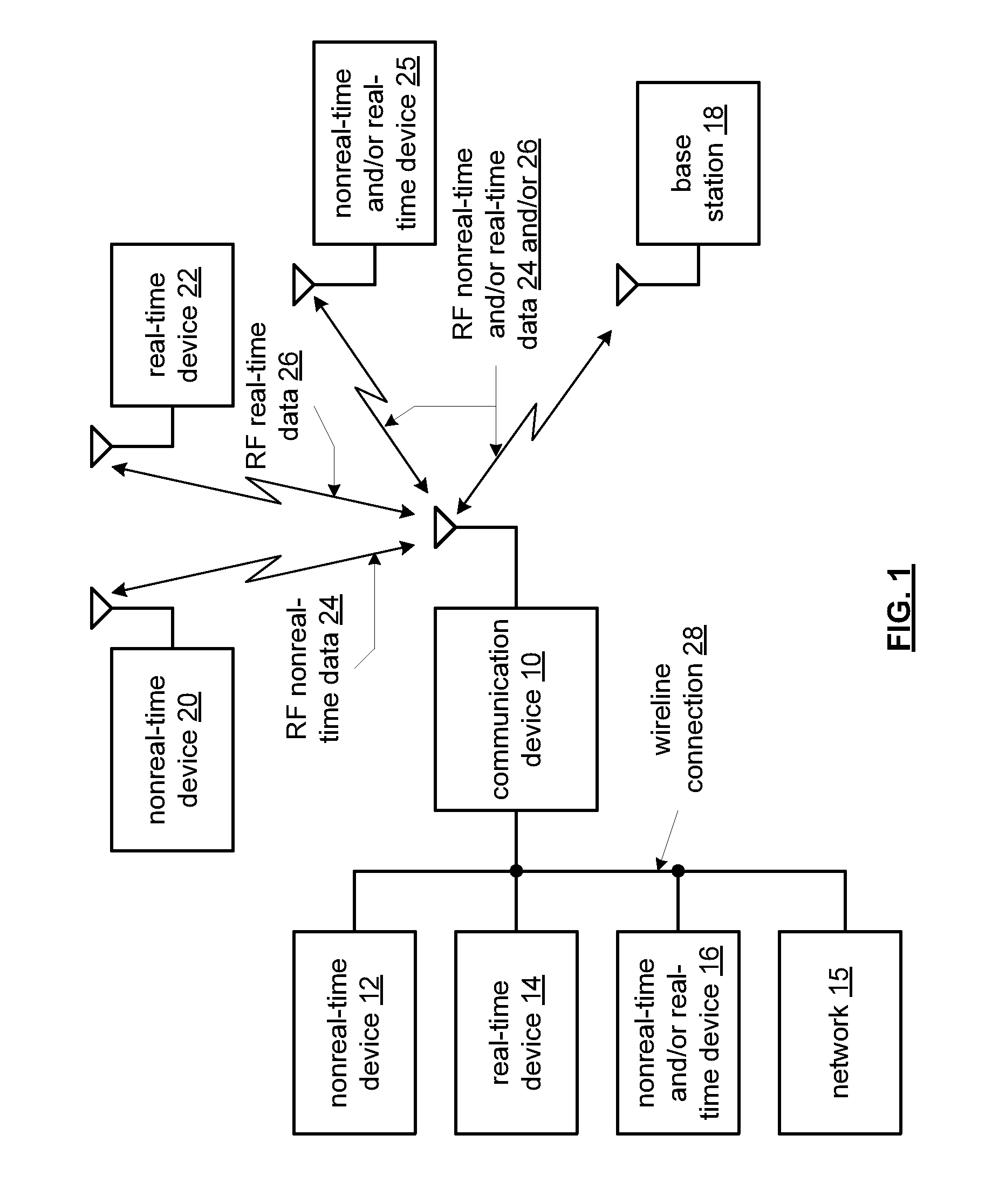 Communication device with beamforming and methods for use therewith