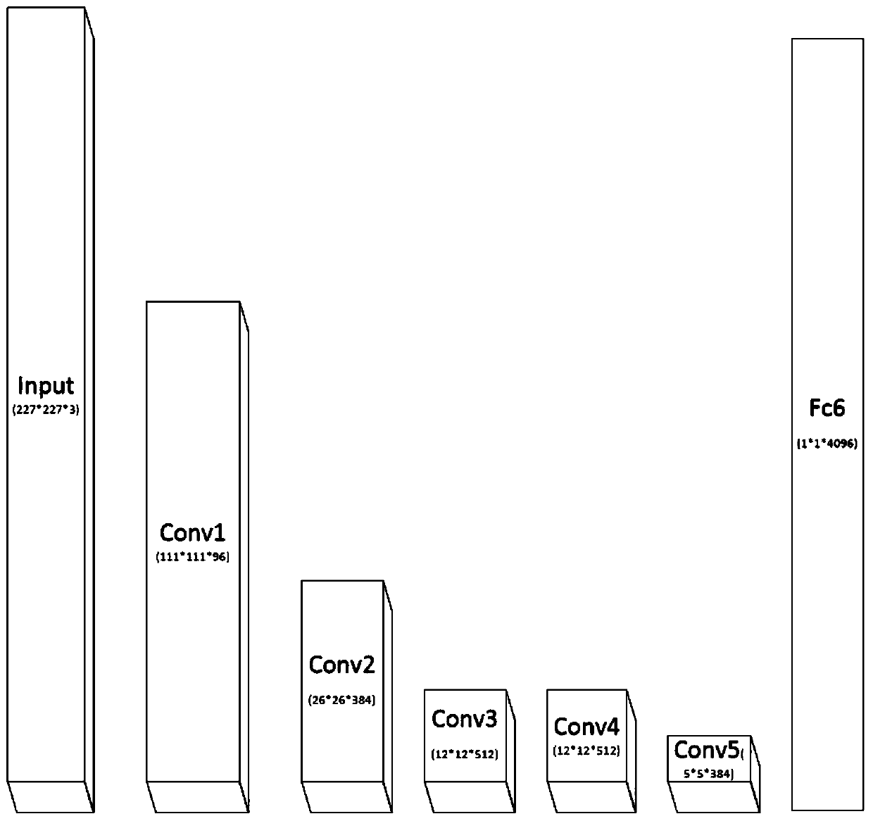 Video behavior identification method based on an Attention-LSTM network