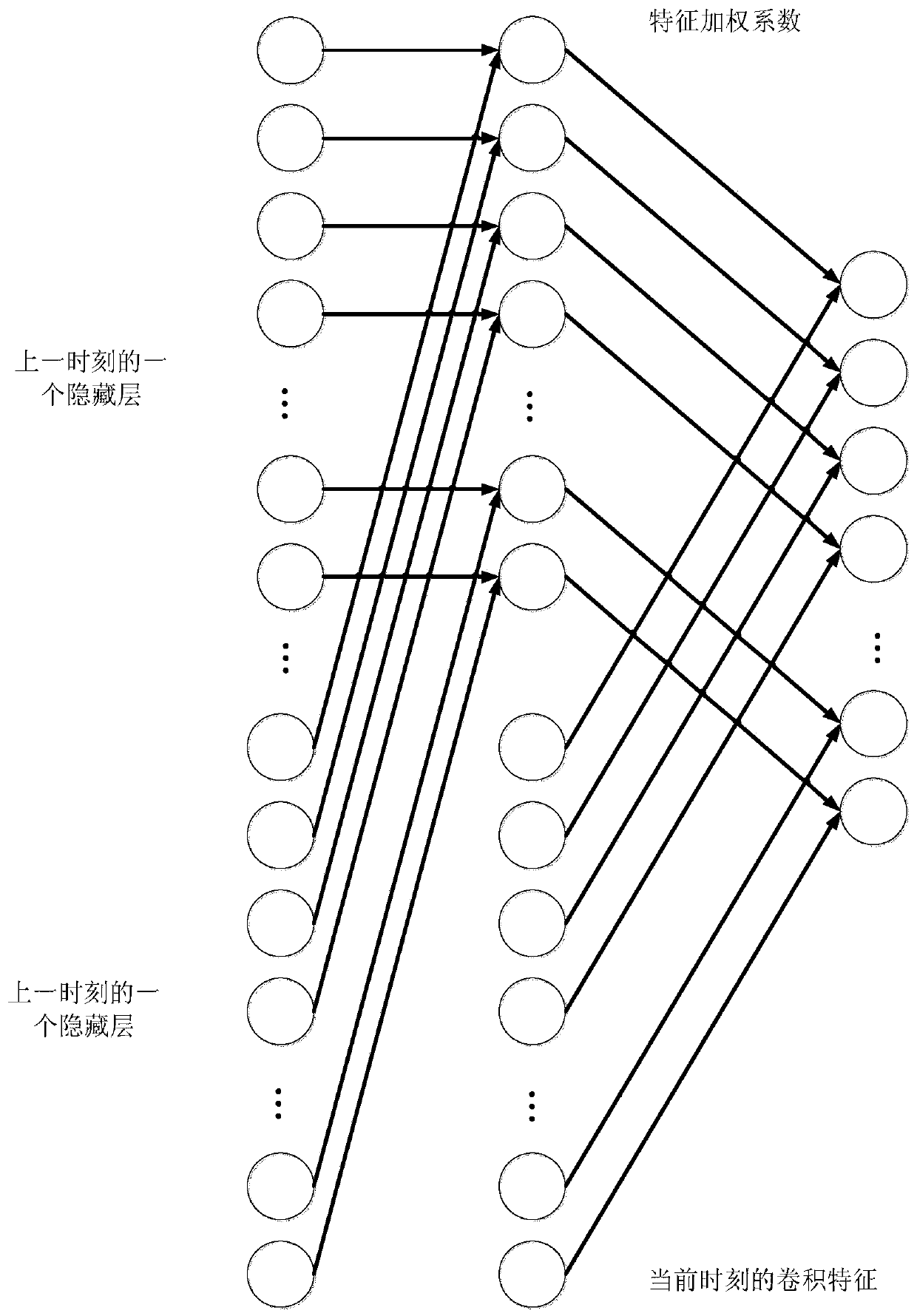 Video behavior identification method based on an Attention-LSTM network