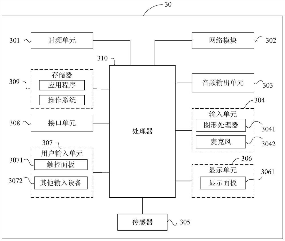 Video shooting method and device and electronic equipment