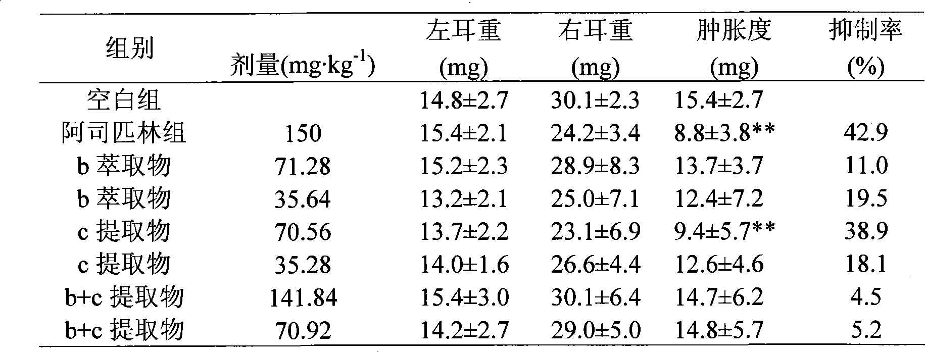 Effective component group of stem-bark or root-bark of Daphne giraldii as well as preparation method and use thereof