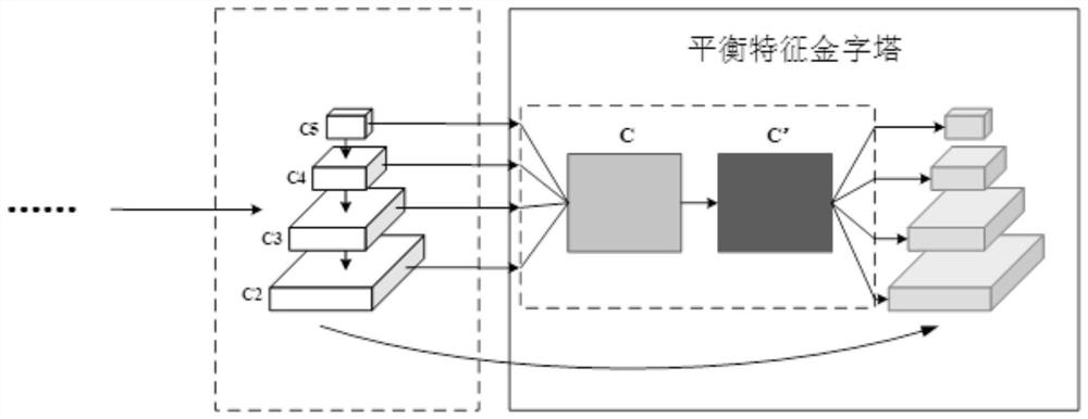 Target detection method based on iterative design