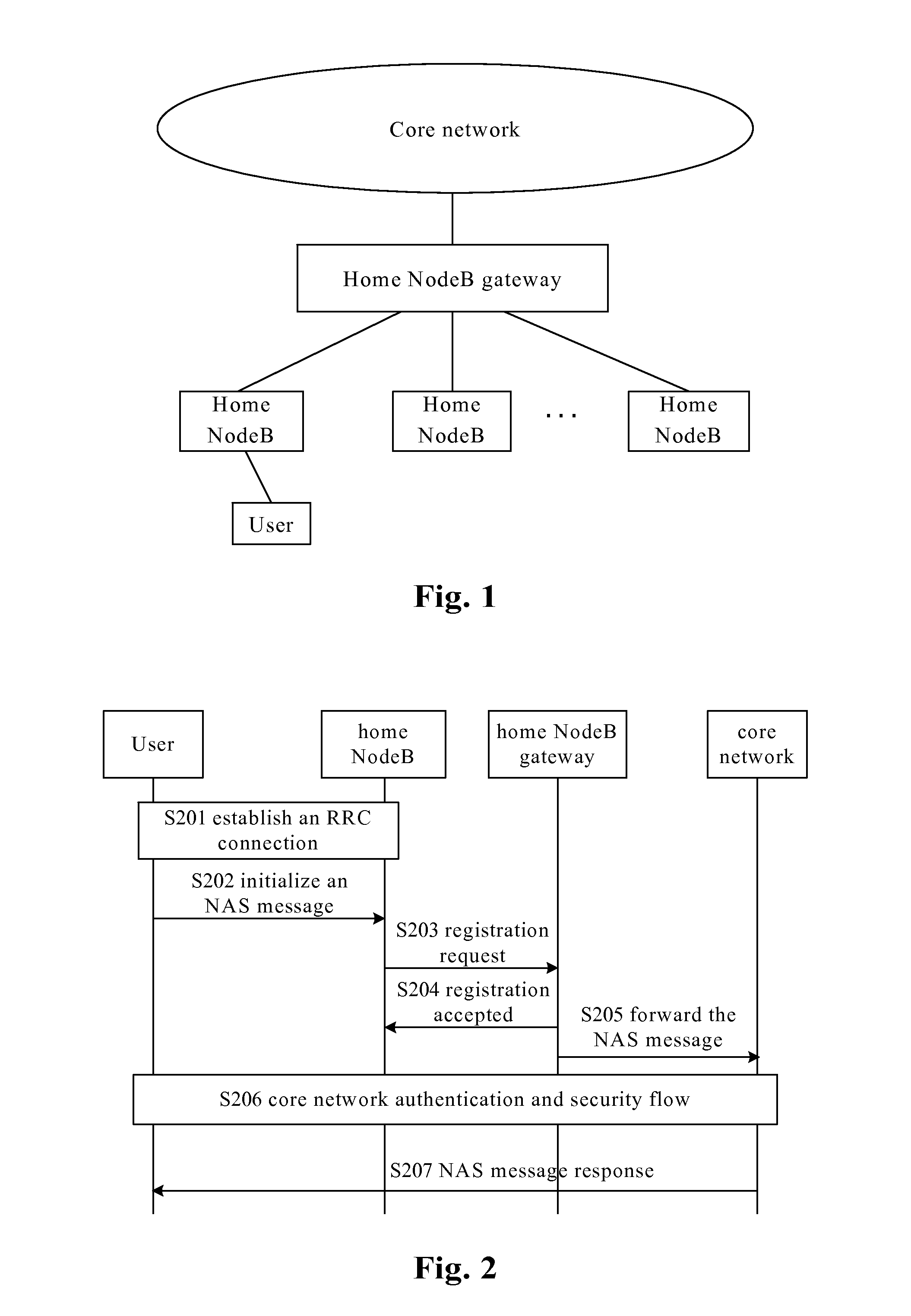 Method and apparatus for user handing over to home nodeb