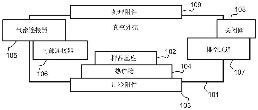 Sample cell for processing and measuring sensitive samples under low temperature conditions