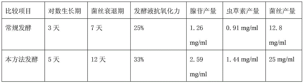 Airlift type magnetic anion bioreactor