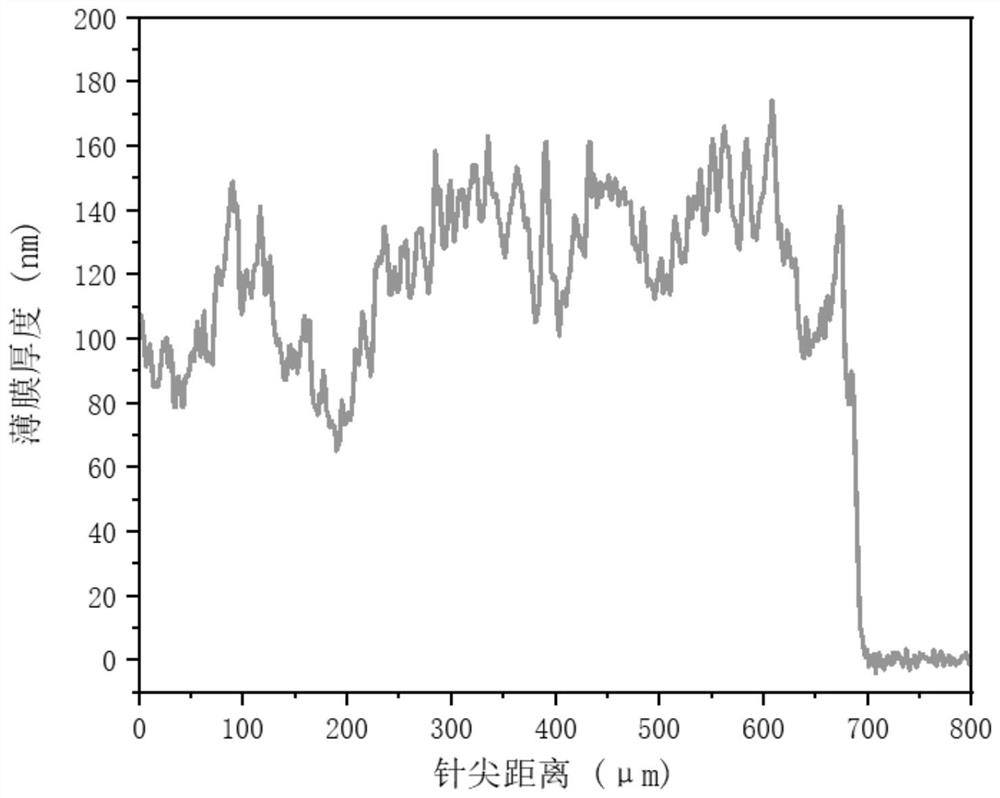 A kind of large-area ultra-high molecular weight polyethylene ultra-thin film and preparation method thereof