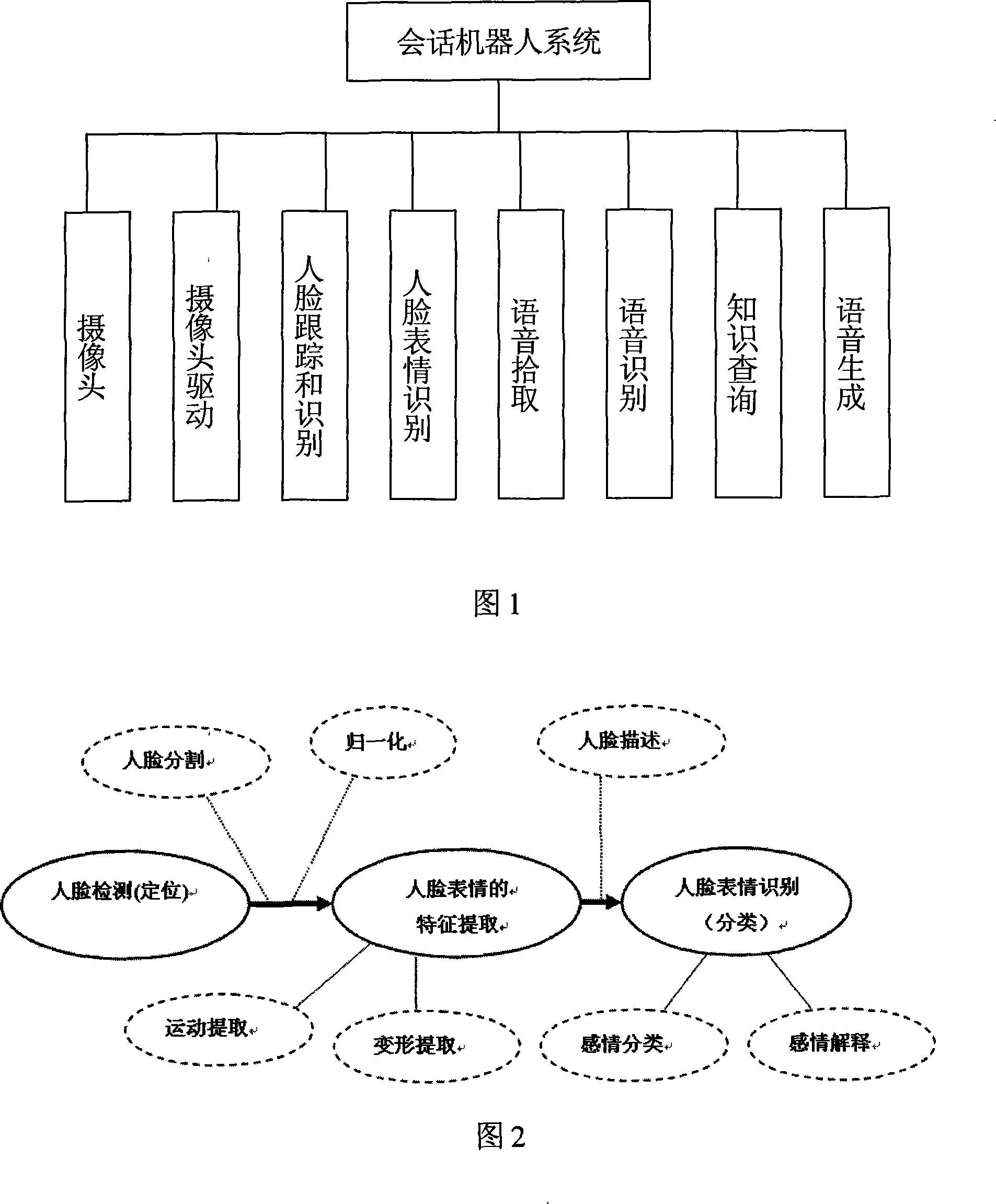 A session robotic system