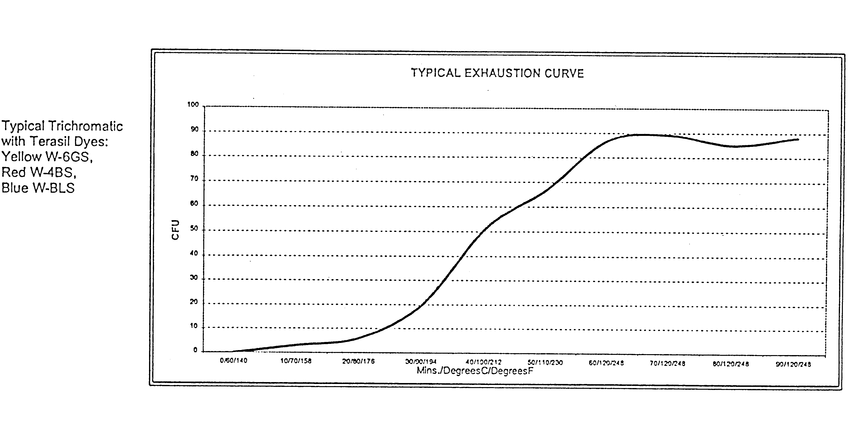 Polyethylene glycol modified polyester fibers and method for making the same