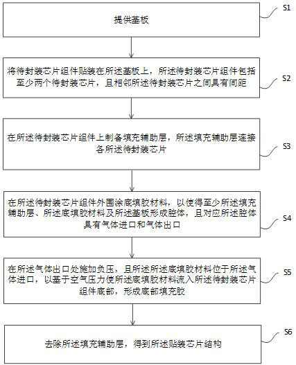 Multi-chip mounting structure and preparation method thereof