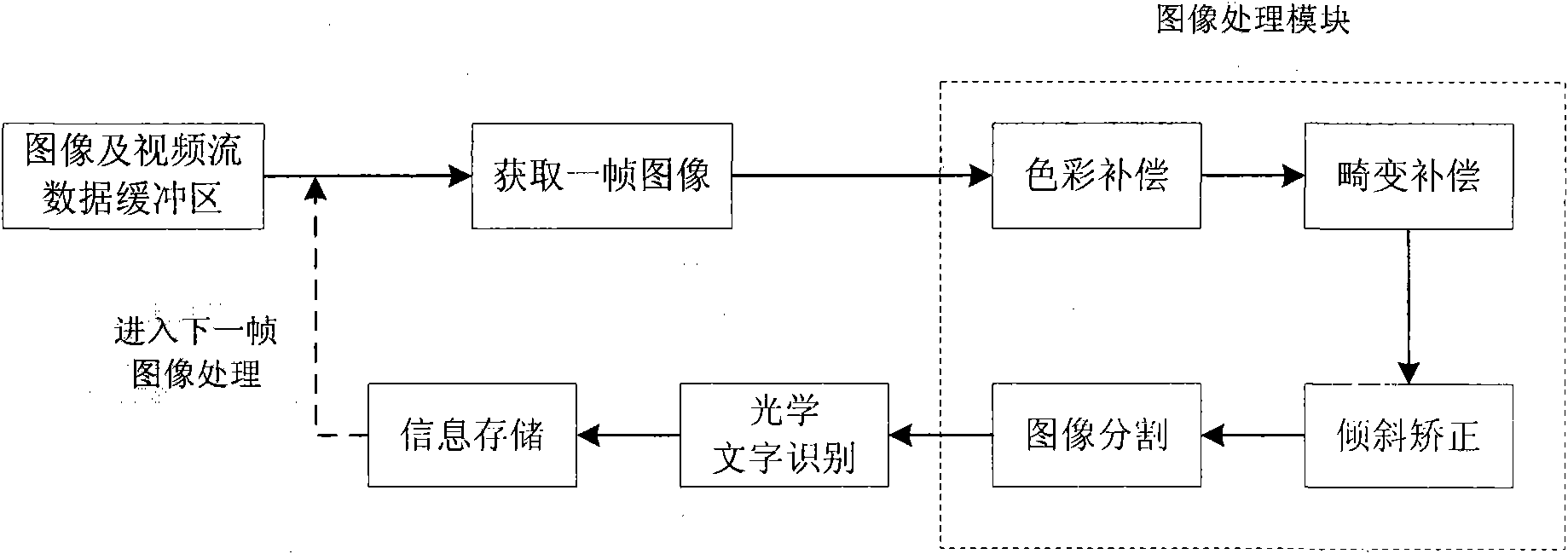 Multifunctional certificate information collection system