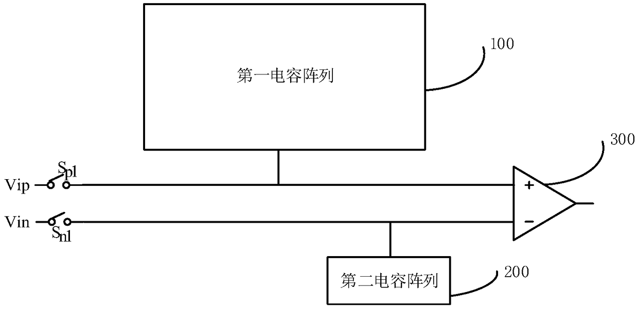 Digital-analog converter of successive approximation type