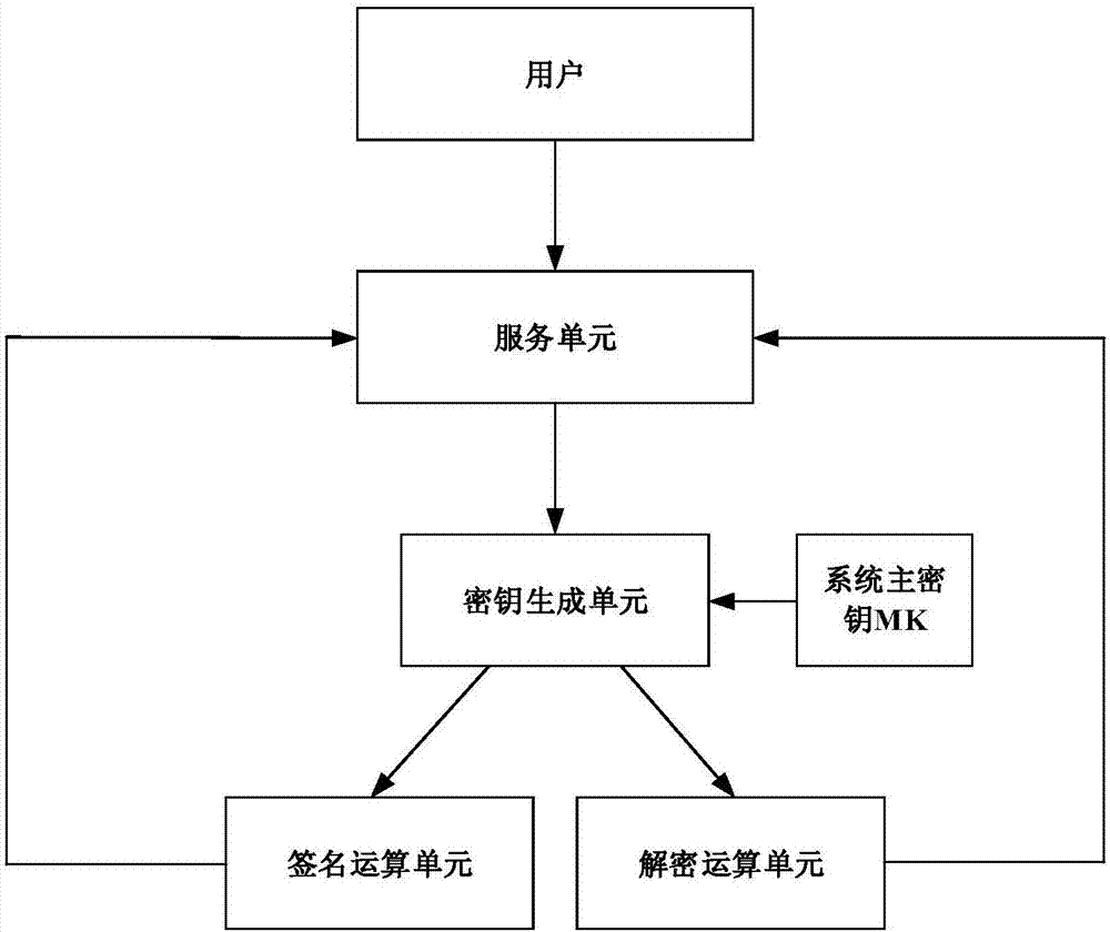 PKE method and system based on SM2 algorithm