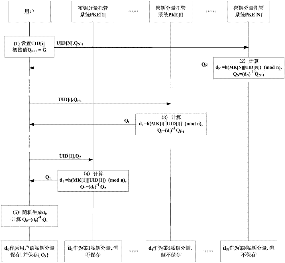 PKE method and system based on SM2 algorithm