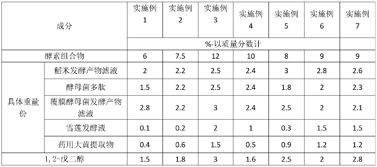 Enzyme composition and application thereof in cosmetics with skin whitening function