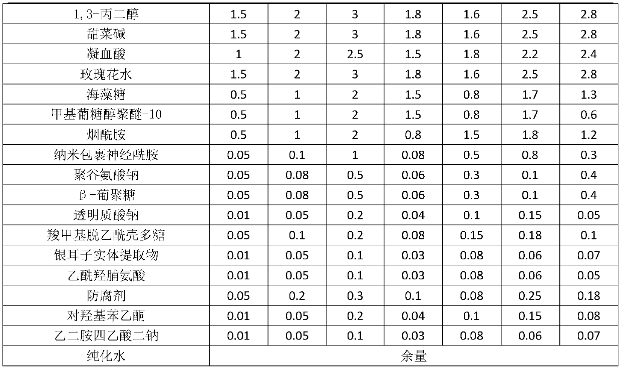 Enzyme composition and application thereof in cosmetics with skin whitening function