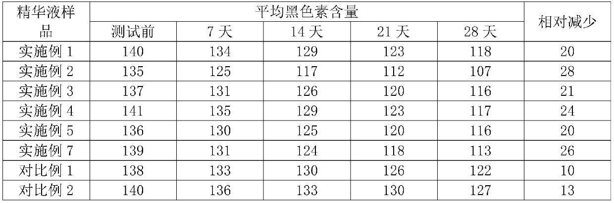 Enzyme composition and application thereof in cosmetics with skin whitening function