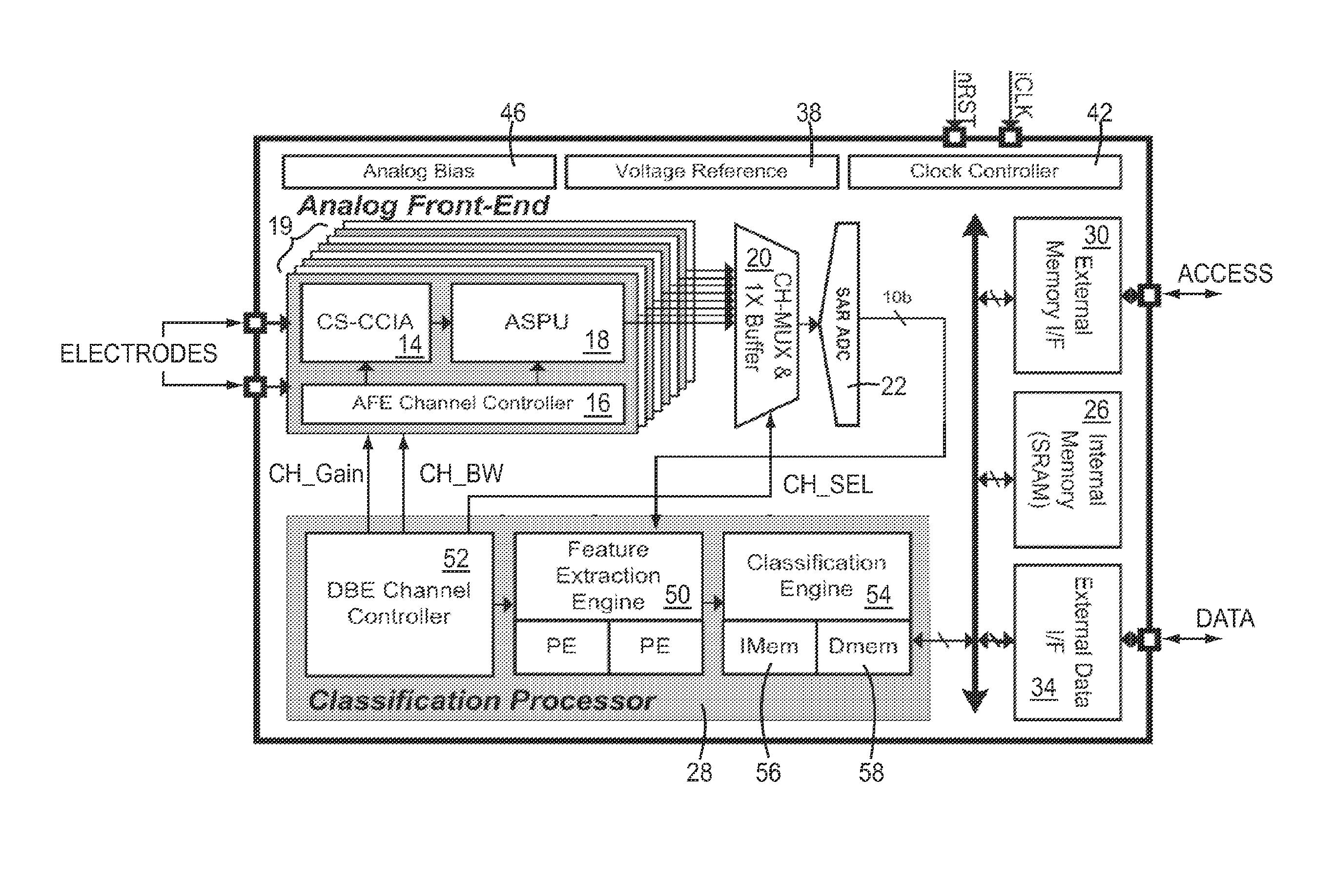 Multi-Channel Scalable EEG Acquisition System on a Chip with Integrated Patient Specific Seizure Classification and Recording Processor