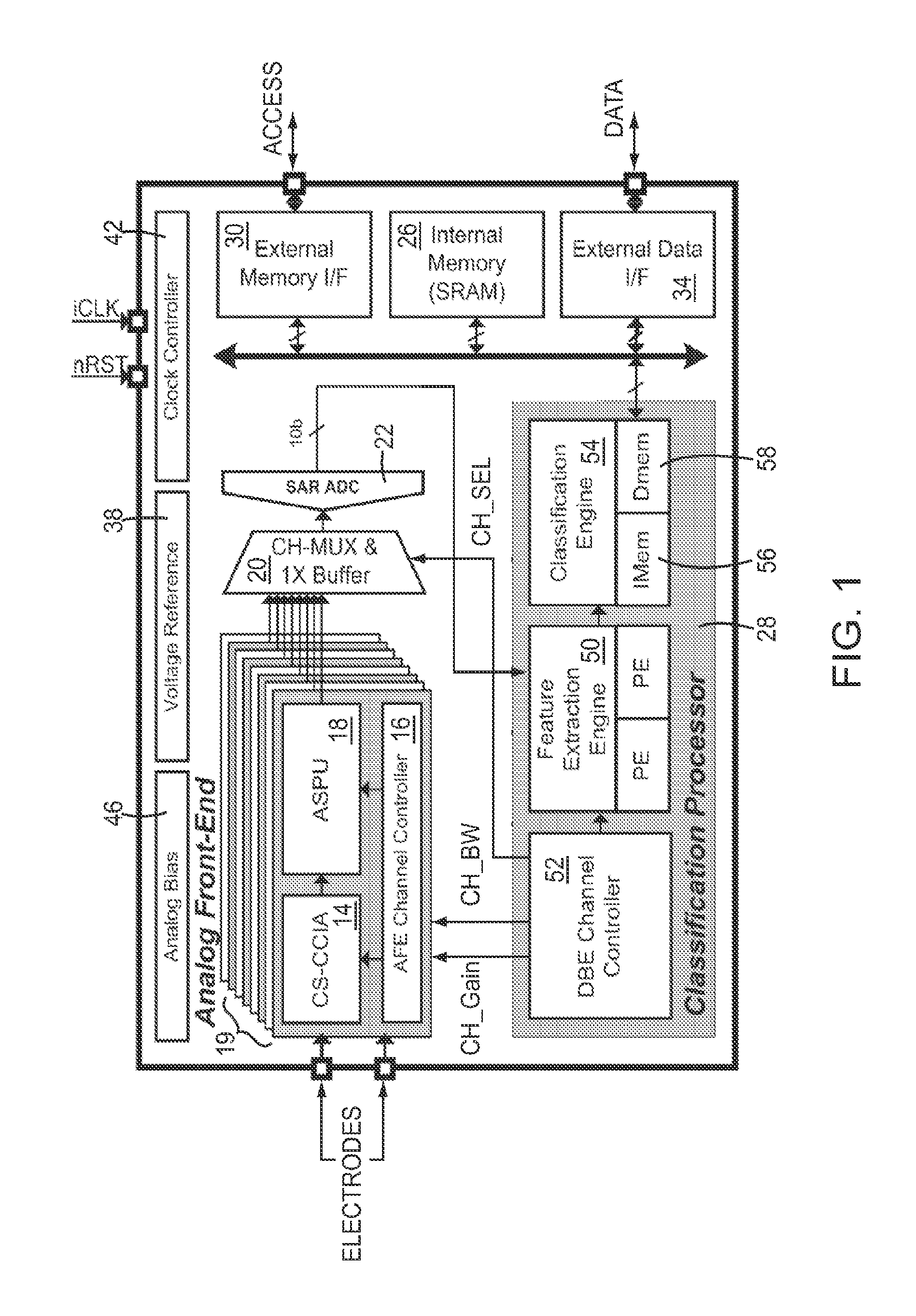 Multi-Channel Scalable EEG Acquisition System on a Chip with Integrated Patient Specific Seizure Classification and Recording Processor