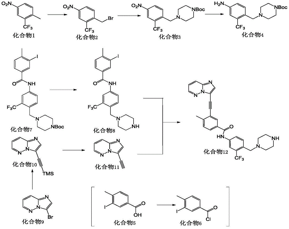 Bcr-Abl amphiploid inhibitor, preparation method and application thereof