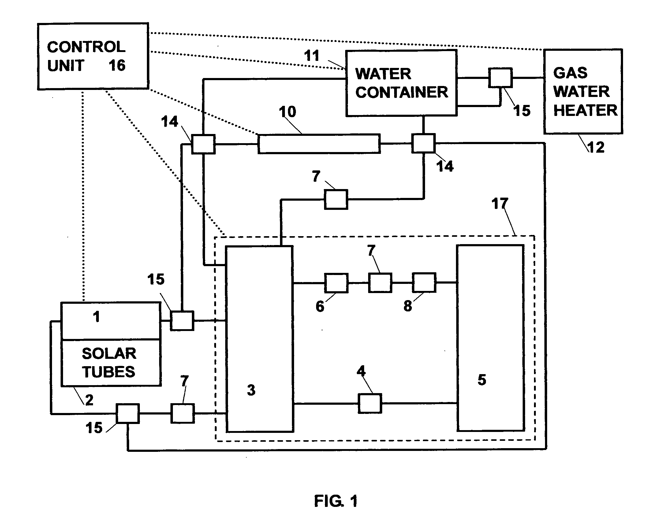 Solar energy saving system using gas and electricity as compensation