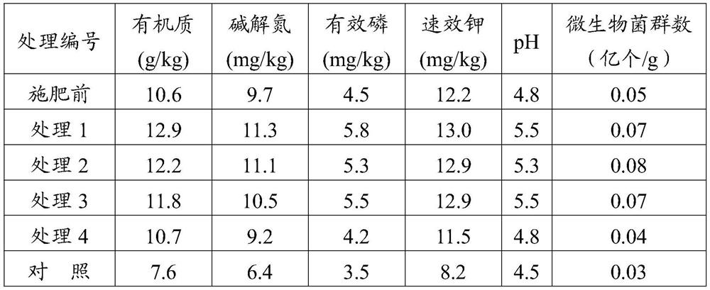 Water-soluble fertilizer, preparation method thereof and application of water-soluble fertilizer in eucalyptus topdressing