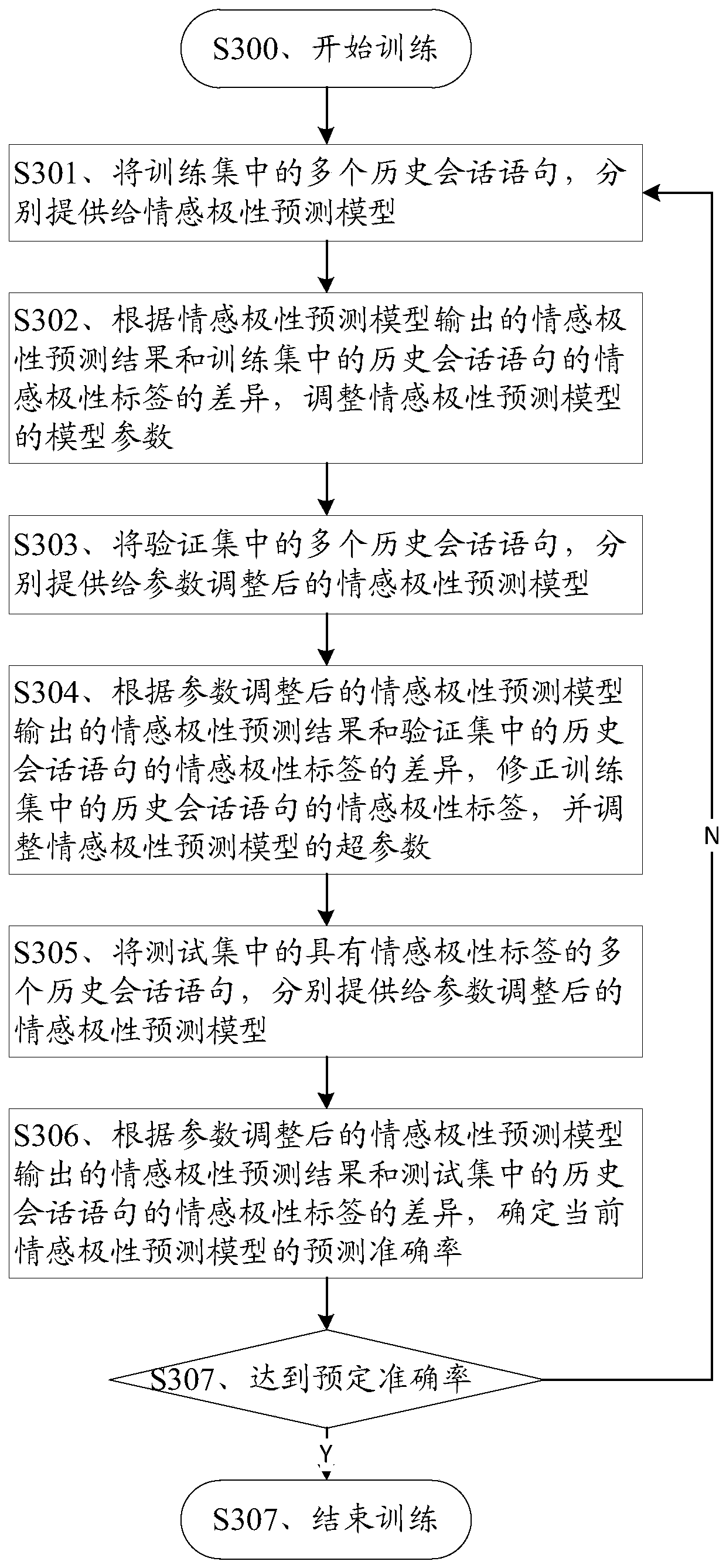 Method and device for improving session quality, medium and electronic equipment