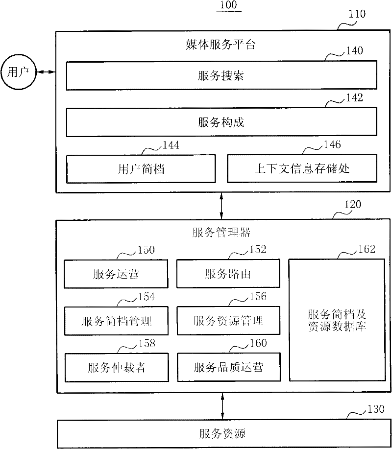 Method and apparatus for multiplexing service delivery with quality of service (qos) guarantee