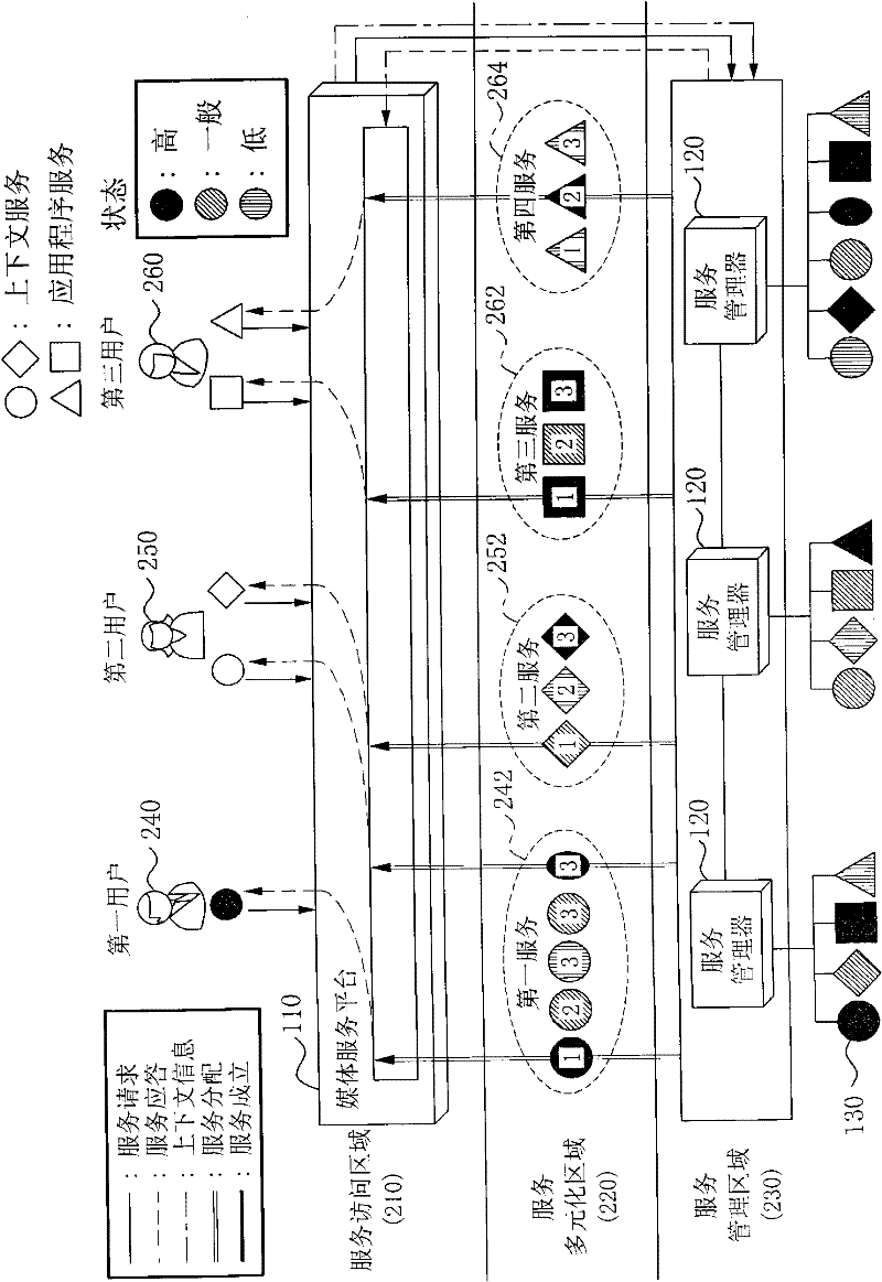 Method and apparatus for multiplexing service delivery with quality of service (qos) guarantee