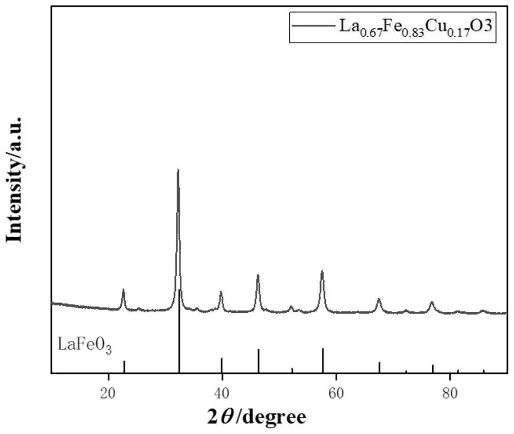 Natural gas automobile tail gas purification catalyst and preparation method thereof