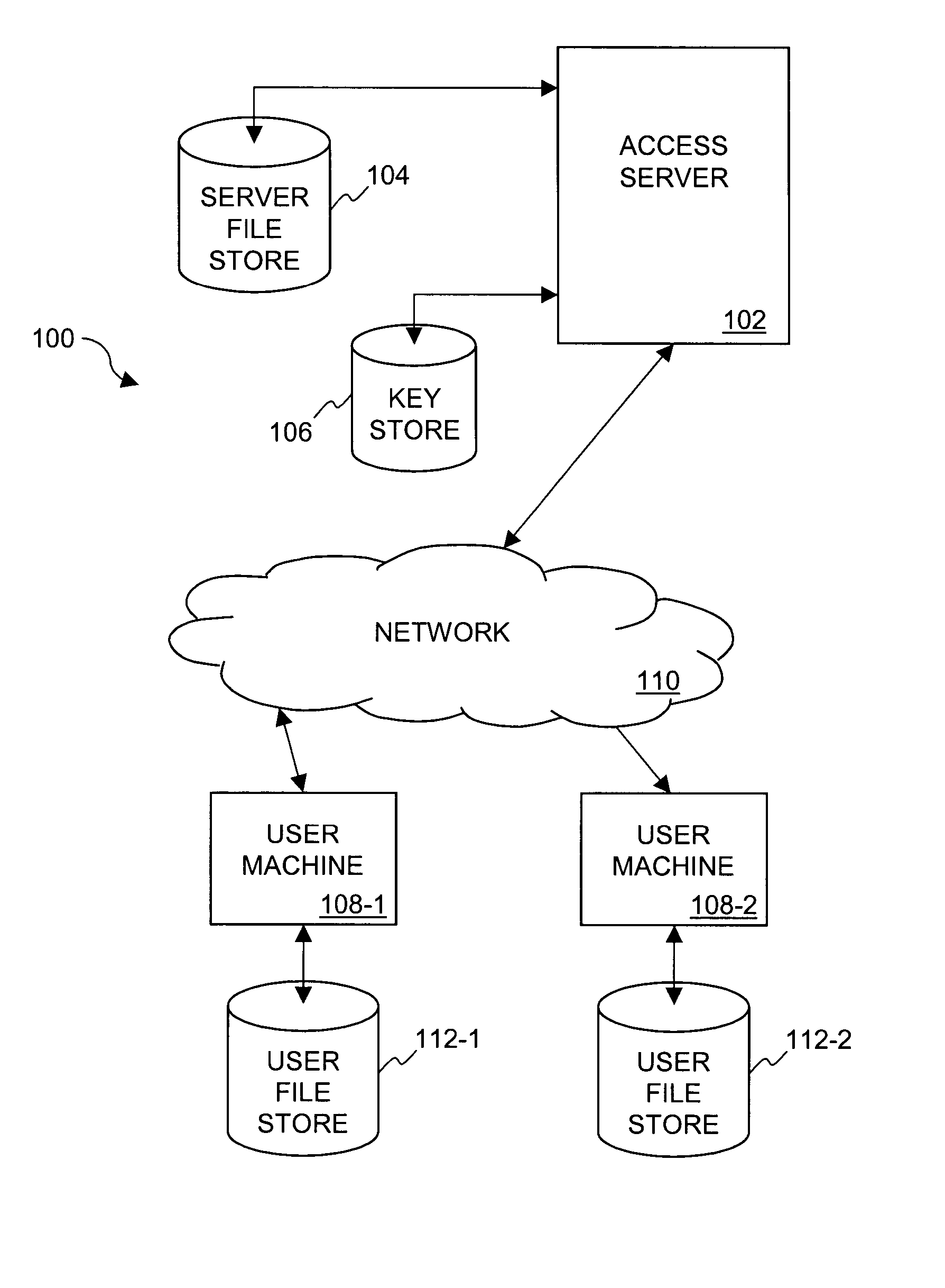 Method and system for securing digital assets using time-based security criteria