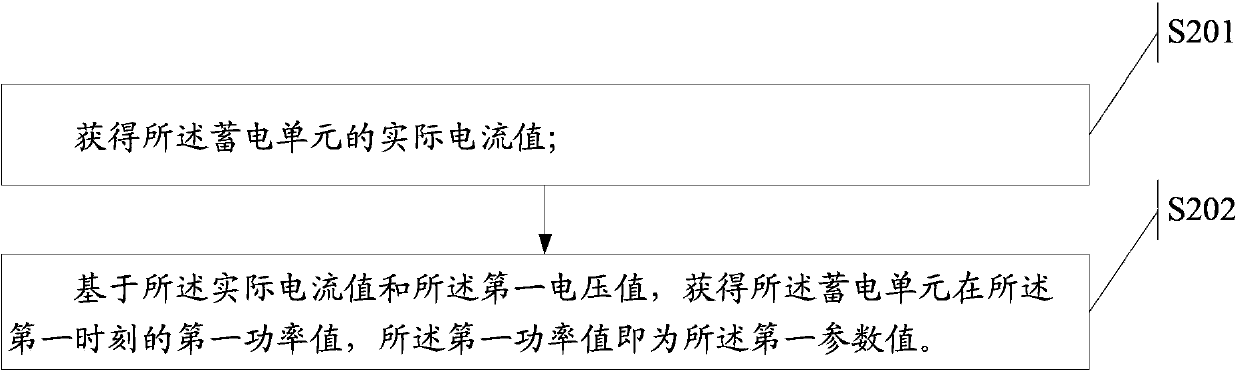 Charging method and electronic device