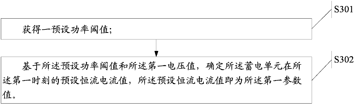 Charging method and electronic device