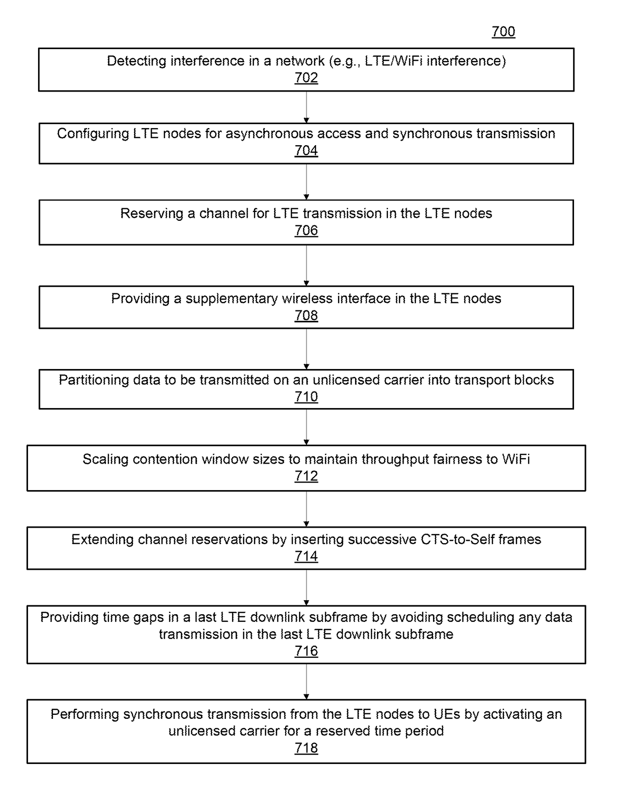 Enabling long-term-evolution/wifi coexistence