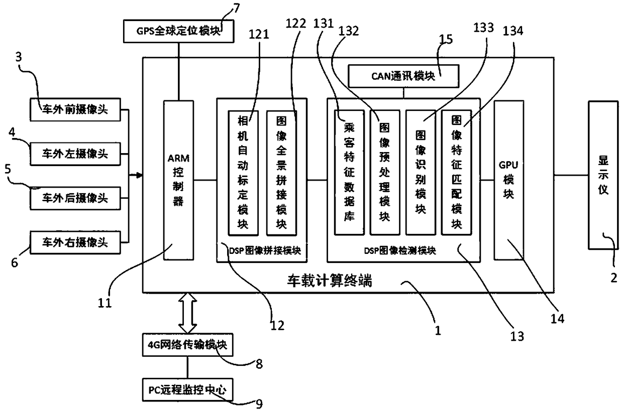 Unmanned bus platform passenger detection system and method