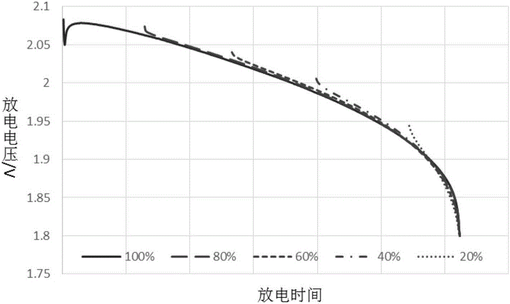 Battery state prediction method and system