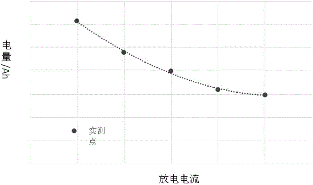 Battery state prediction method and system