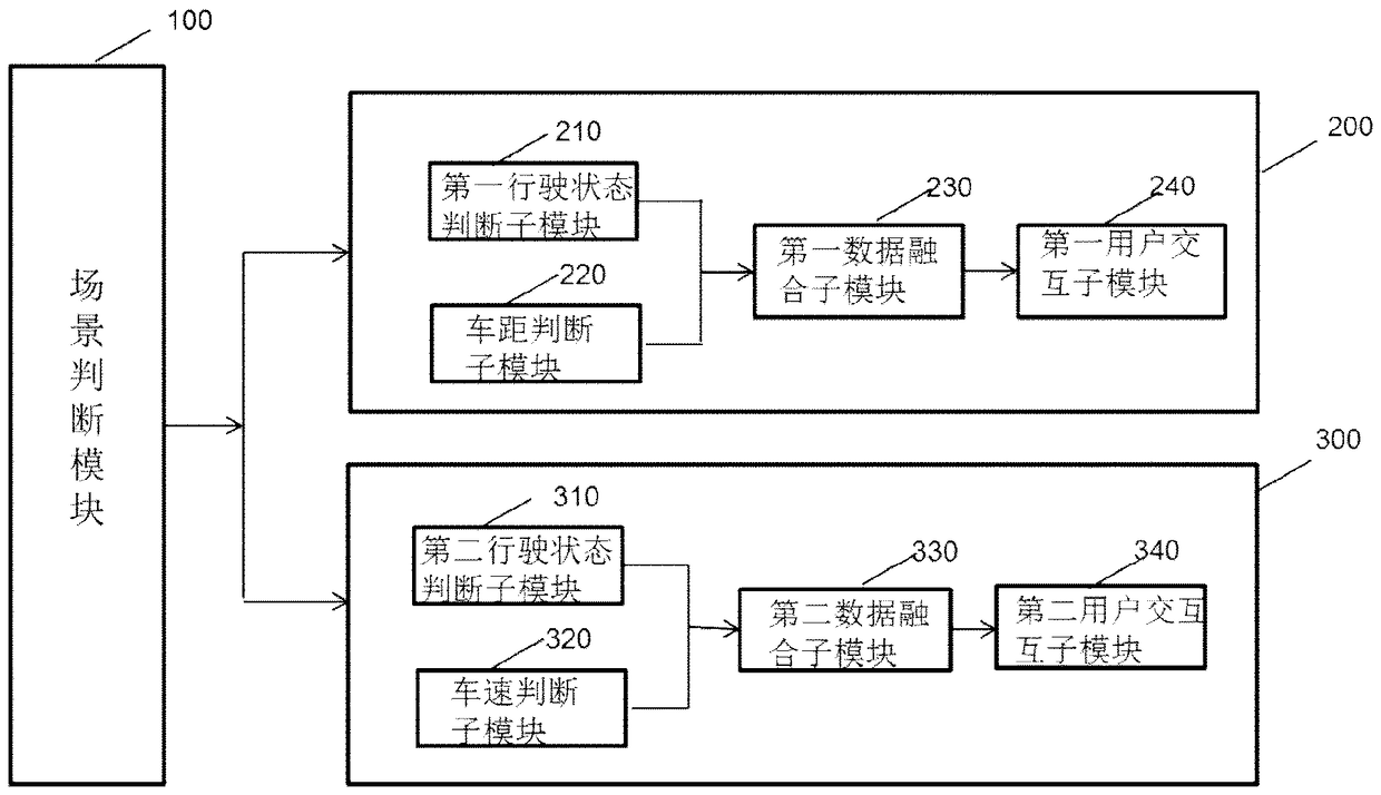 Method for self-adaptive matching with aided driving system and achievement module thereof